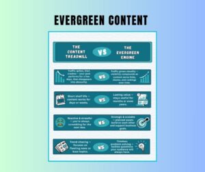 Infographic sample - Evergreen content